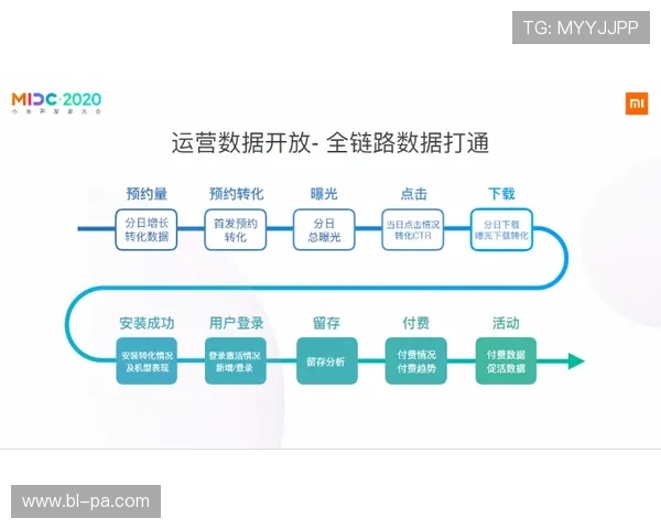 3A游戏中的剧情回溯机制探讨与设计思路分析